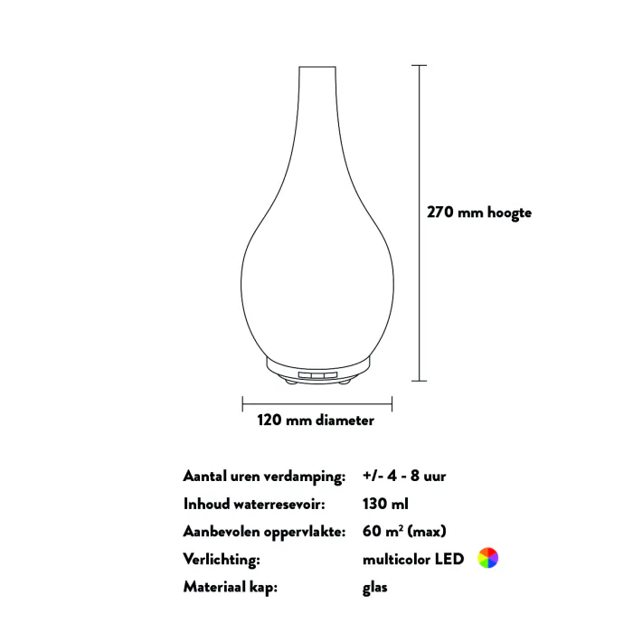 Geur diffuser